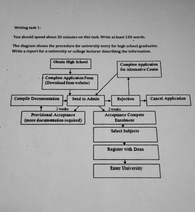 Essay graduate school entry